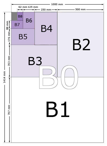 Papierformatdarstellung der B-Serie - B0, B1, B2, B3, B4, B5, B6, B7, B8